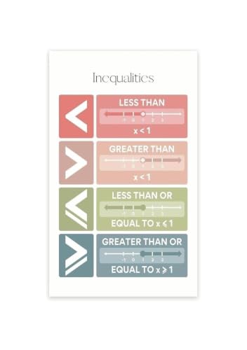 Alligator Signs Poster